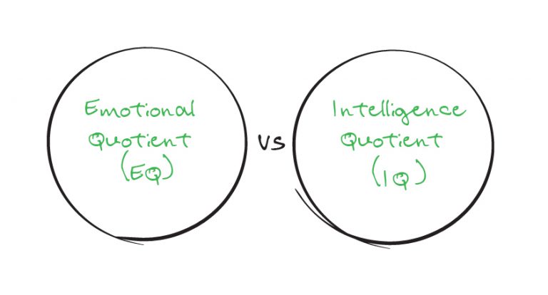 EQ versus IQ HappyRich Investor