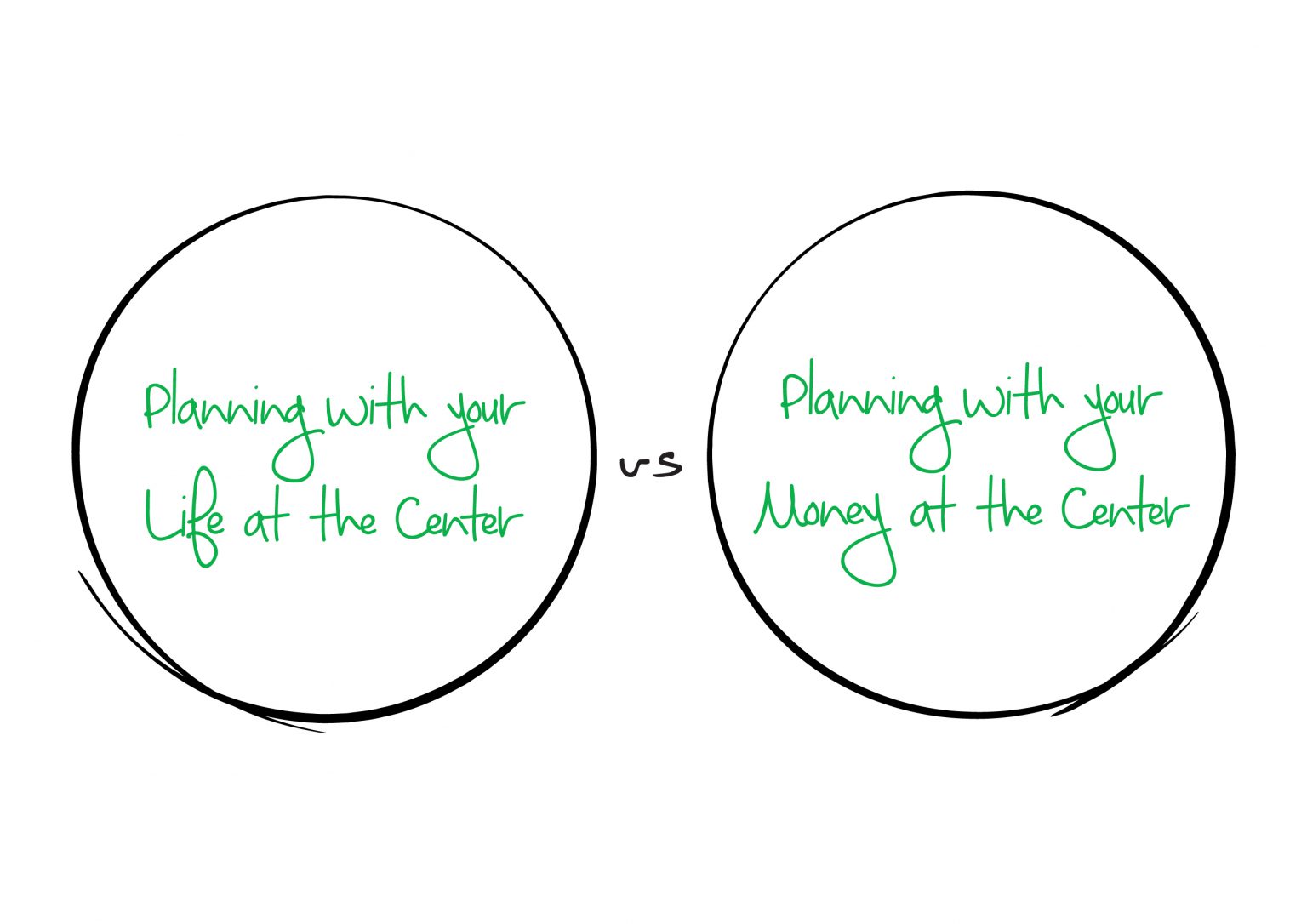 the-2-different-types-of-planning-happyrich-investor