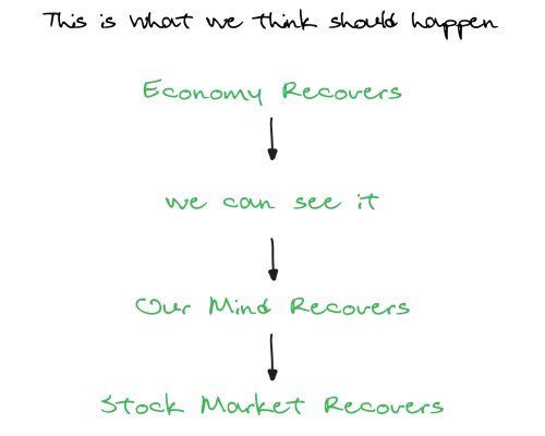 3rd July_2020-09-09update