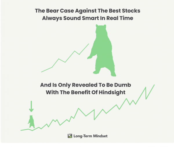 Fear vs Long Term Truth