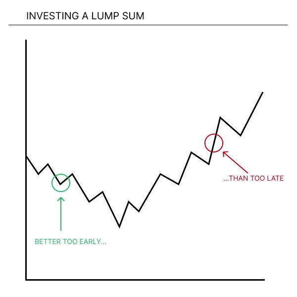 Investor graph - 13Dec